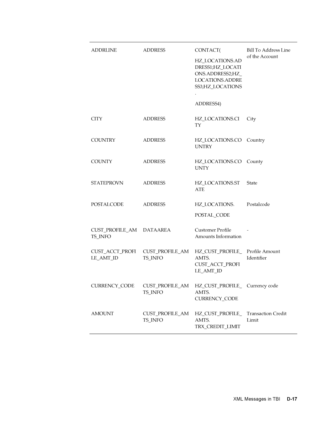 Sonic Alert B31540-02 manual Hzlocations.Ad 