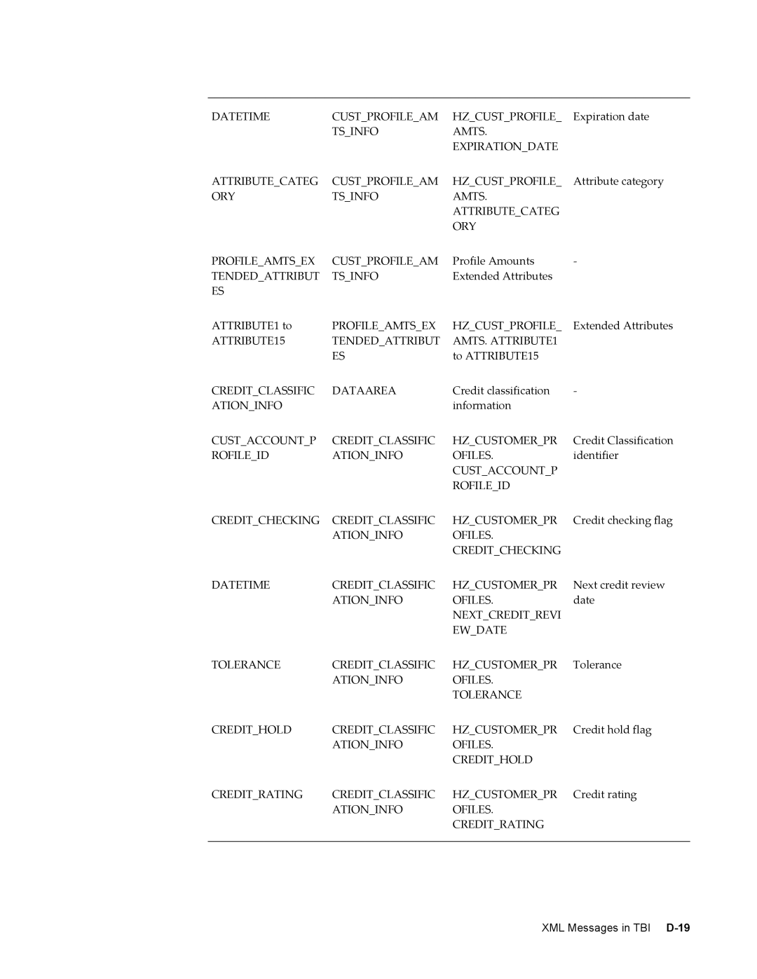 Sonic Alert B31540-02 manual Datetime Custprofileam Hzcustprofile 