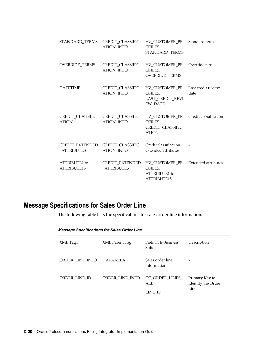 Sonic Alert B31540-02 manual Message Specifications for Sales Order Line 