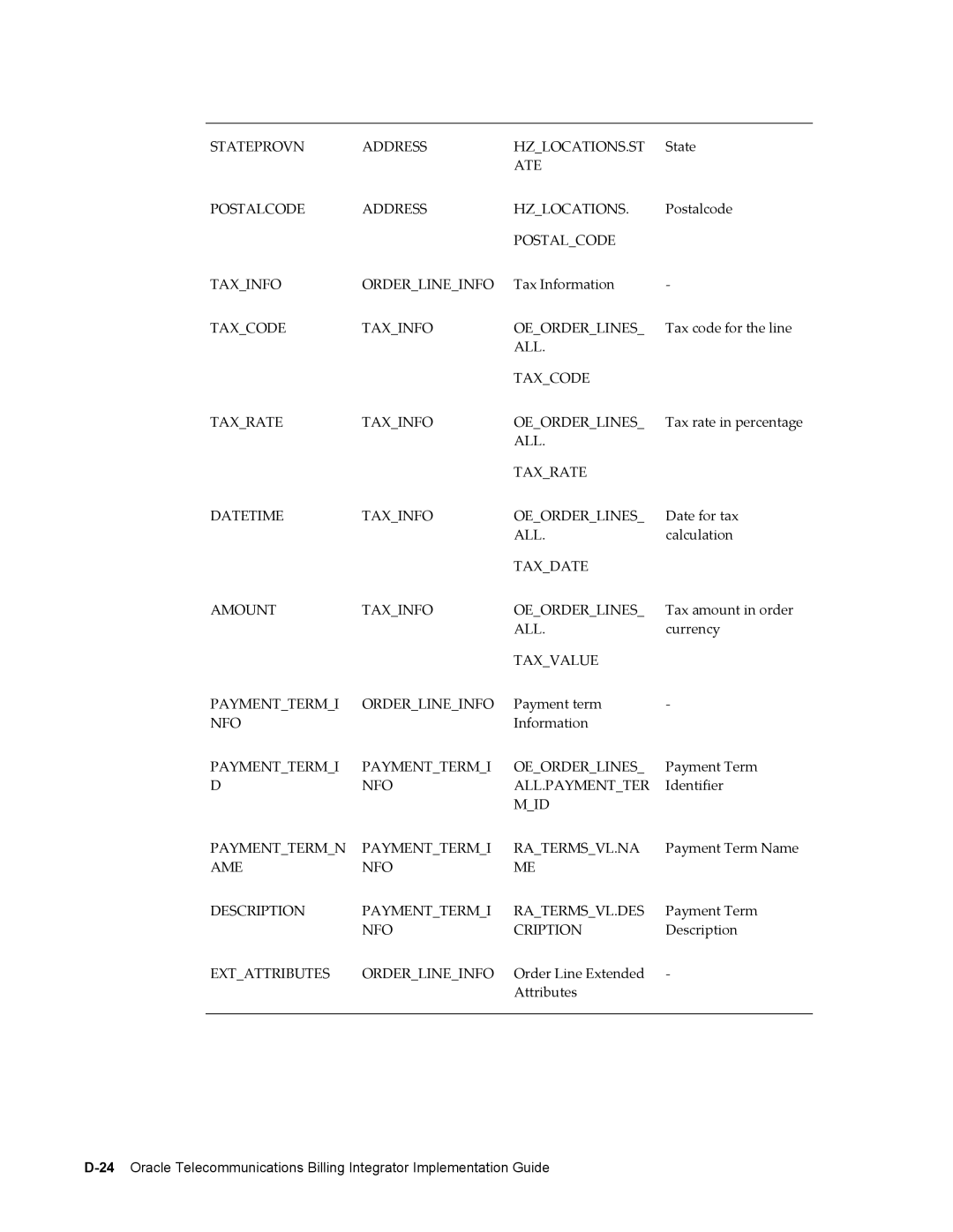 Sonic Alert B31540-02 manual Stateprovn Address HZLOCATIONS.ST 