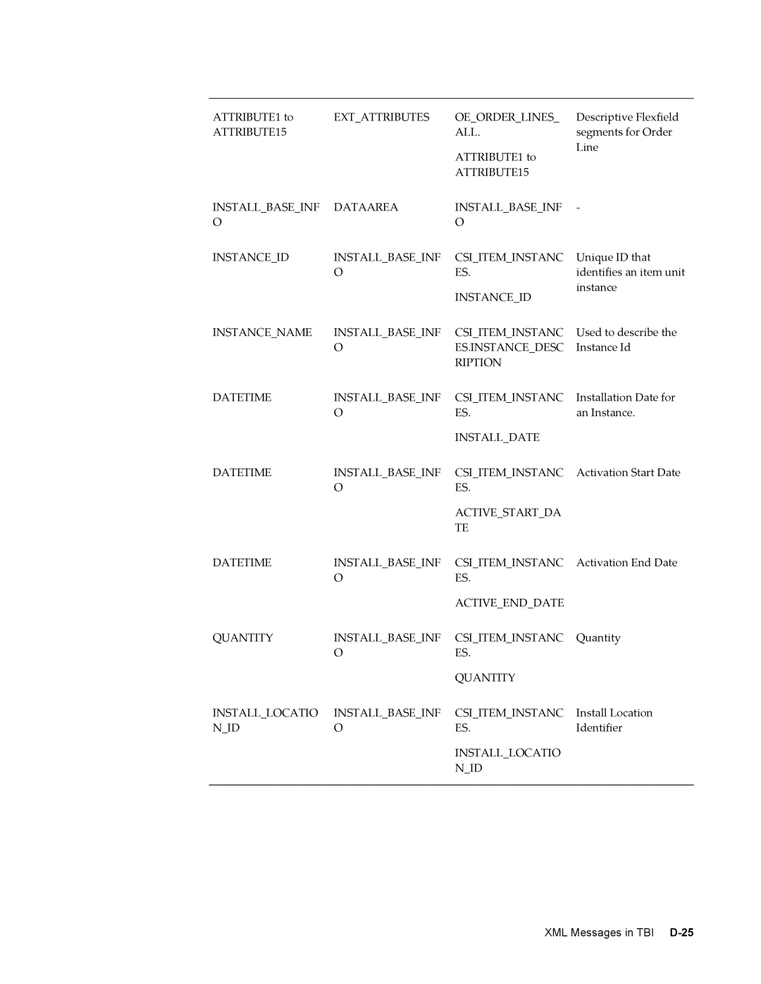 Sonic Alert B31540-02 manual Extattributes Oeorderlines 