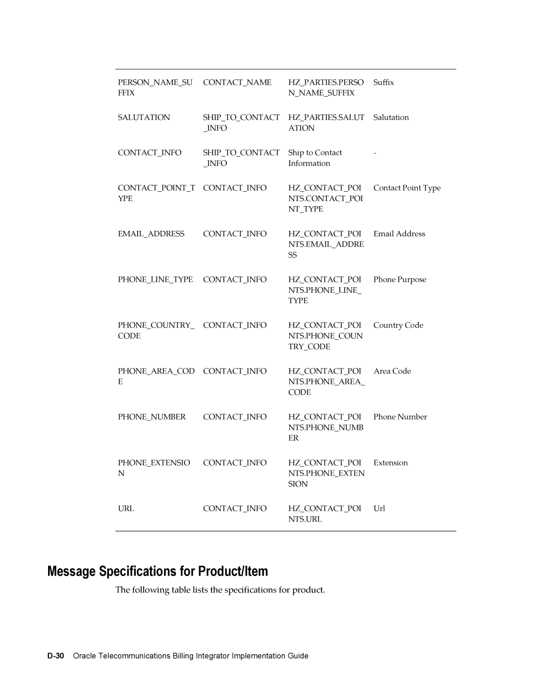 Sonic Alert B31540-02 manual Message Specifications for Product/Item, Following table lists the specifications for product 