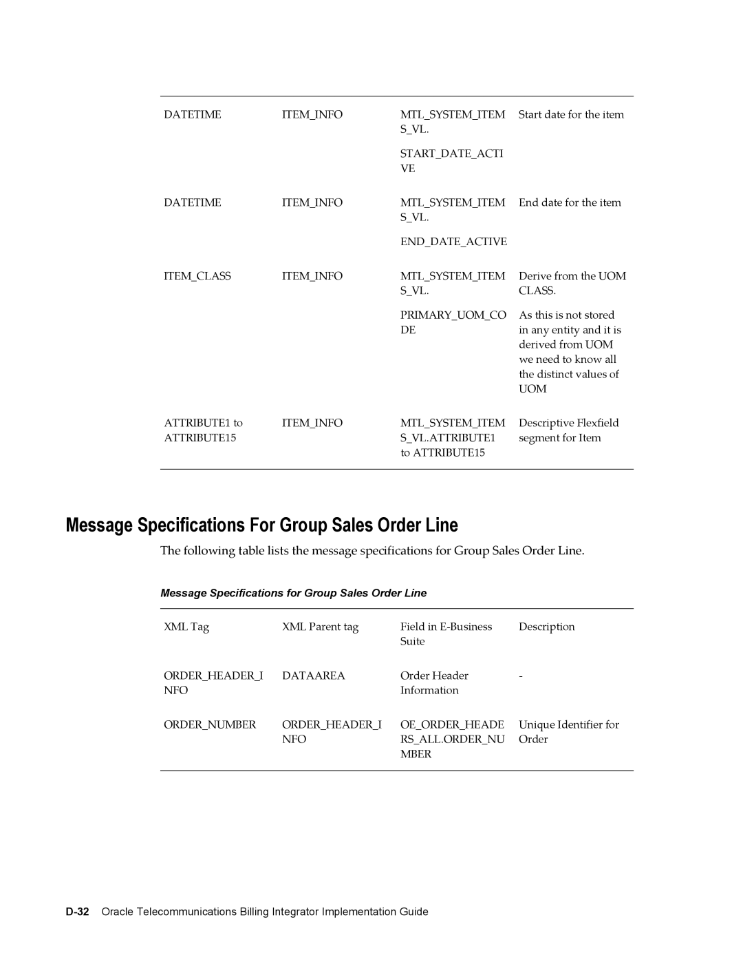 Sonic Alert B31540-02 Message Specifications For Group Sales Order Line, Message Specifications for Group Sales Order Line 