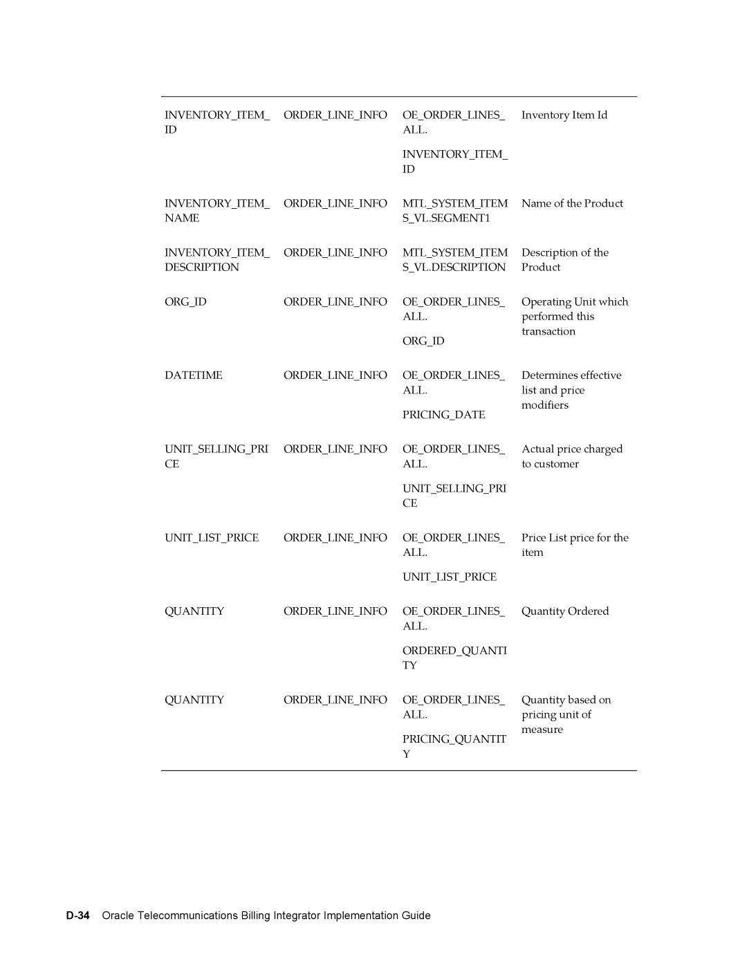 Sonic Alert B31540-02 manual ALL Inventoryitem Inventoryitem Orderlineinfo Mtlsystemitem 