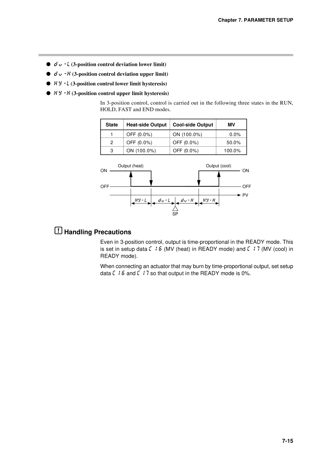 Sonic Alert DCP301 user manual Handling Precautions, State Heat-side Output Cool-side Output 