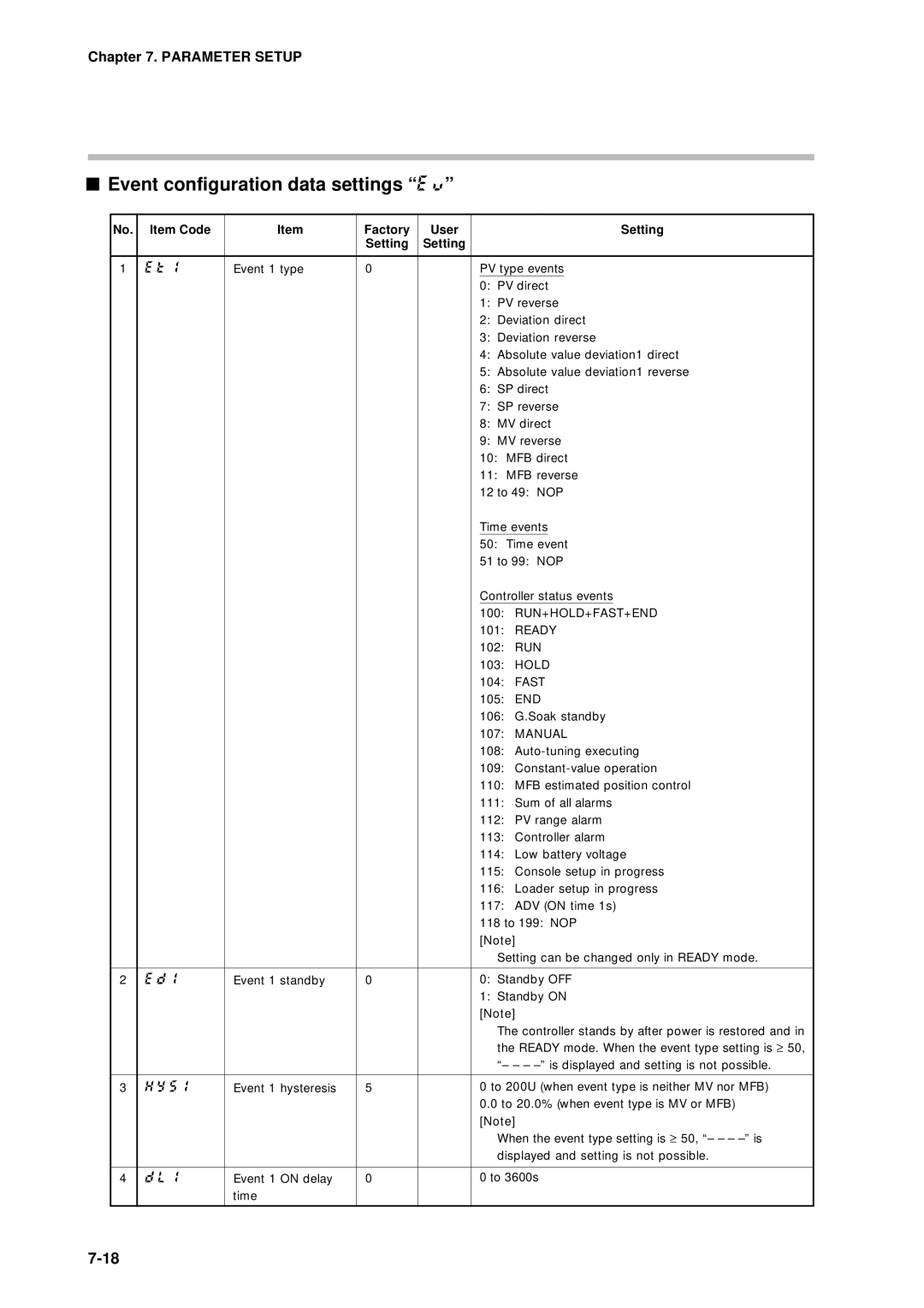 Sonic Alert DCP301 user manual Event configuration data settings E, Manual 