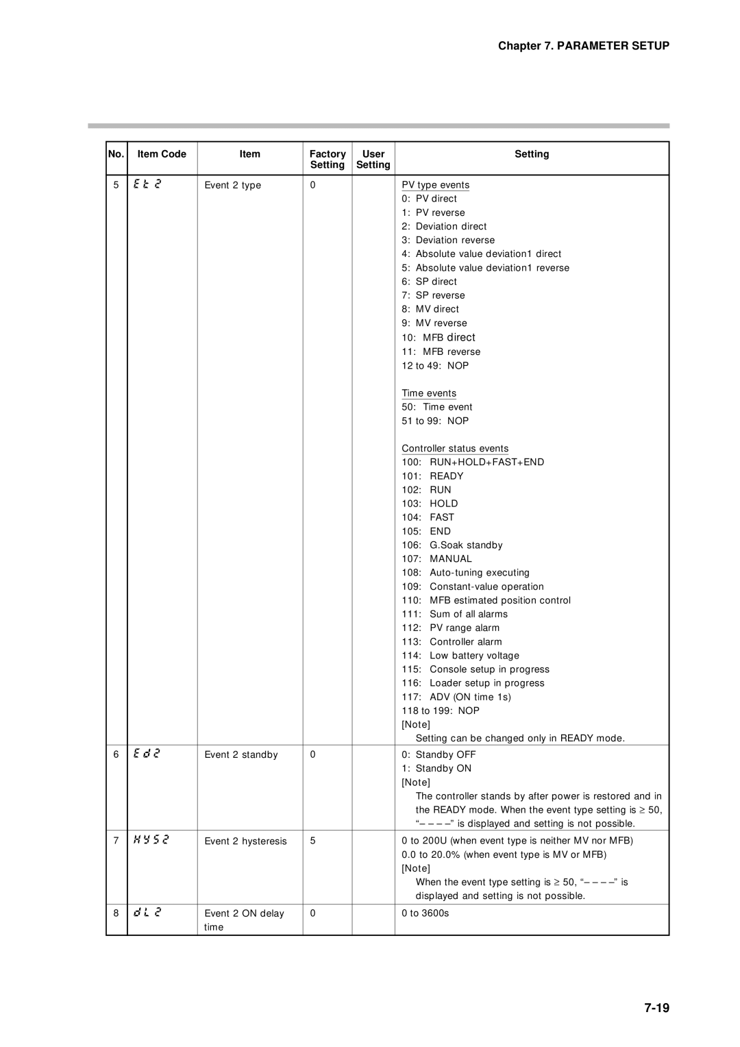 Sonic Alert DCP301 user manual Parameter Setup 