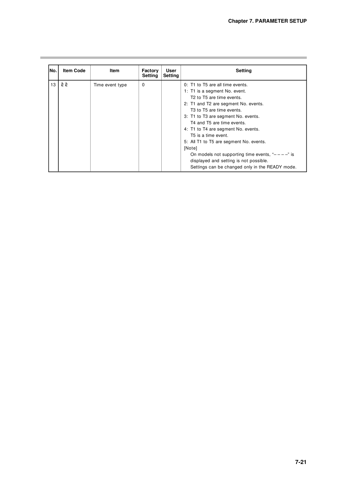 Sonic Alert DCP301 user manual Parameter Setup 