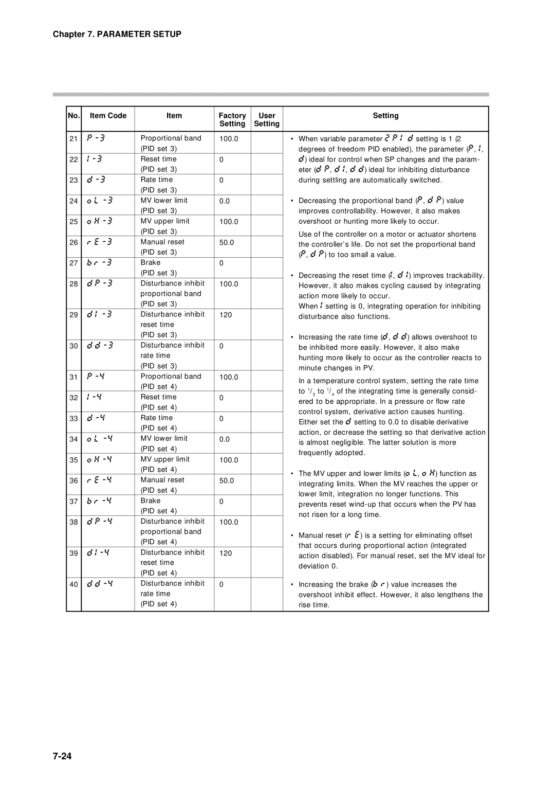 Sonic Alert DCP301 user manual Parameter Setup 