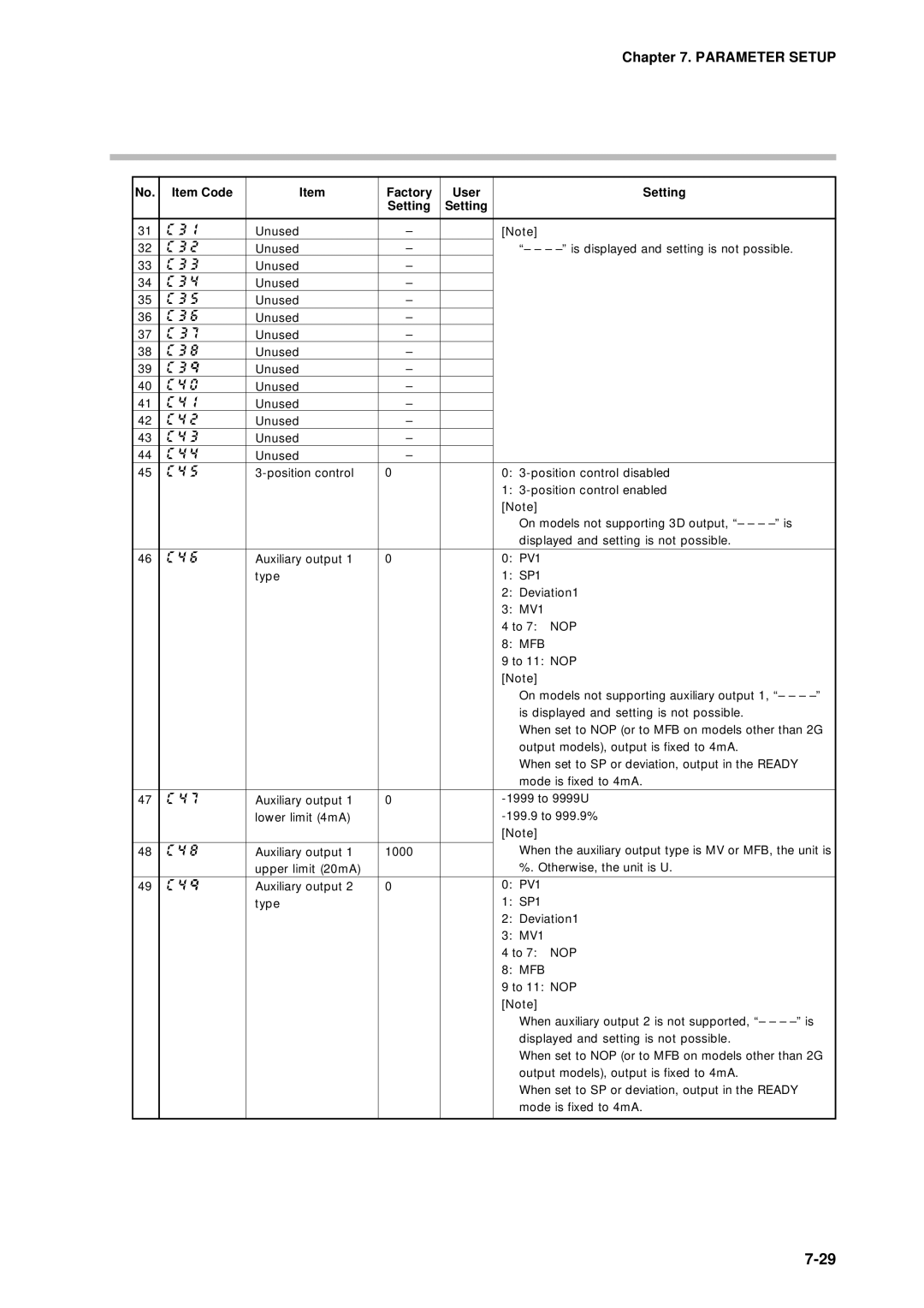 Sonic Alert DCP301 user manual Nop 