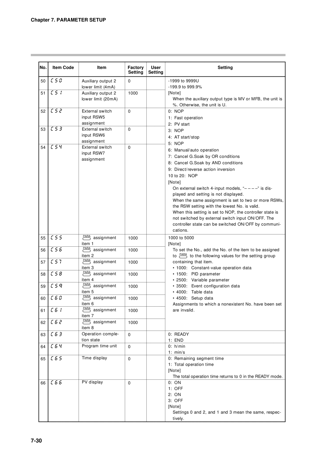 Sonic Alert DCP301 user manual Ready 