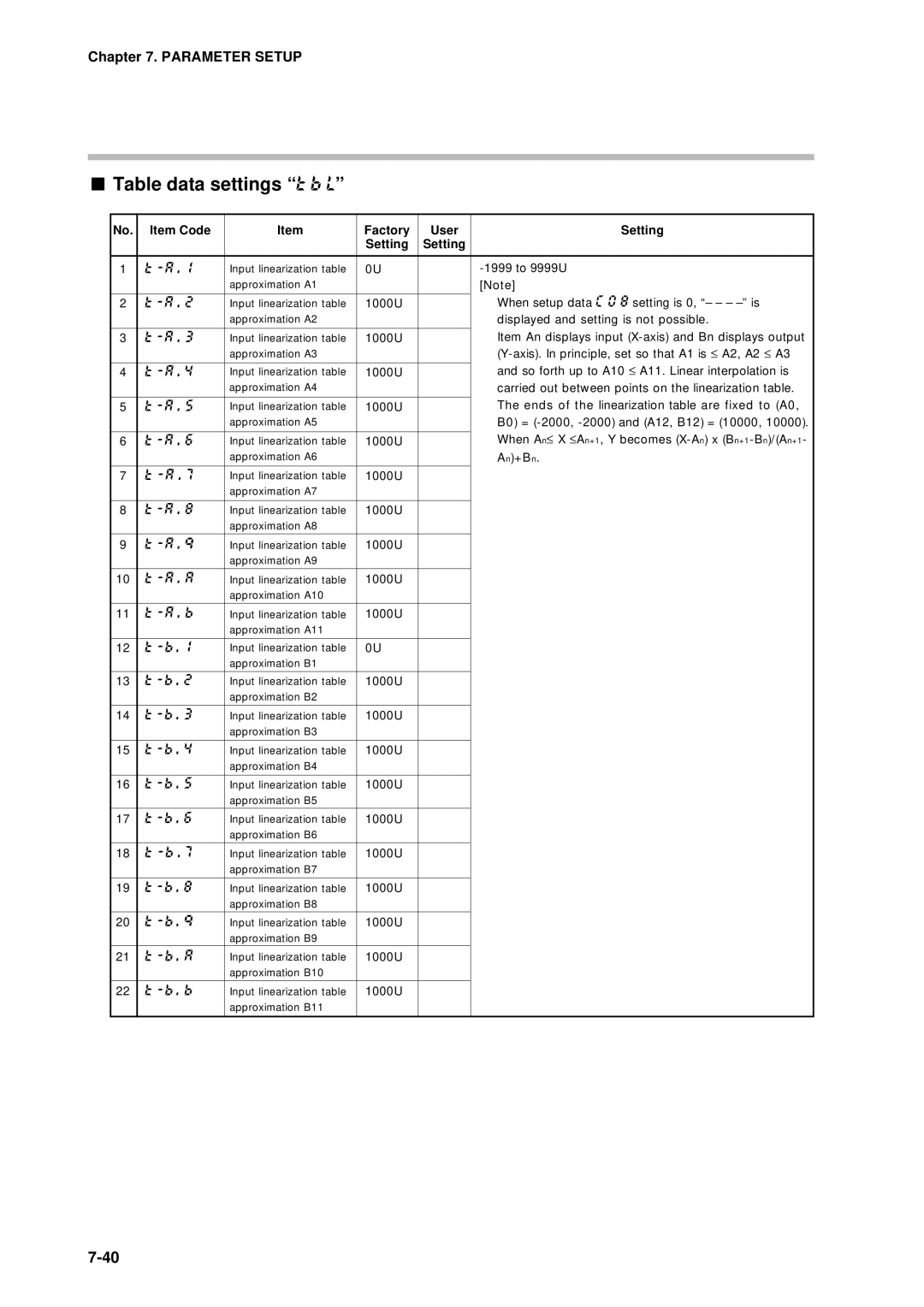 Sonic Alert DCP301 user manual Table data settings T B L 