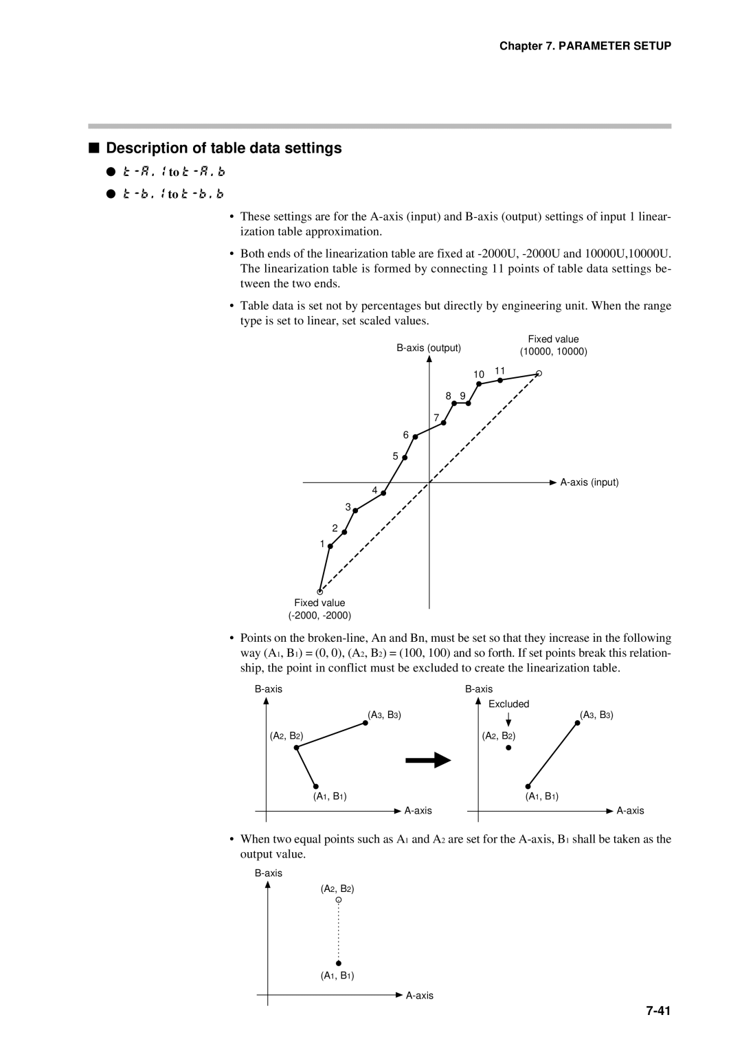 Sonic Alert DCP301 user manual Description of table data settings, To t -A . b To t -b . b 