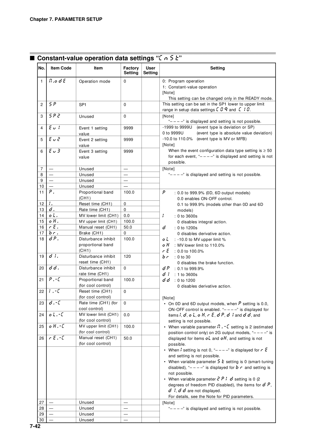 Sonic Alert DCP301 user manual Constant-value operation data settings C N S t, D E 