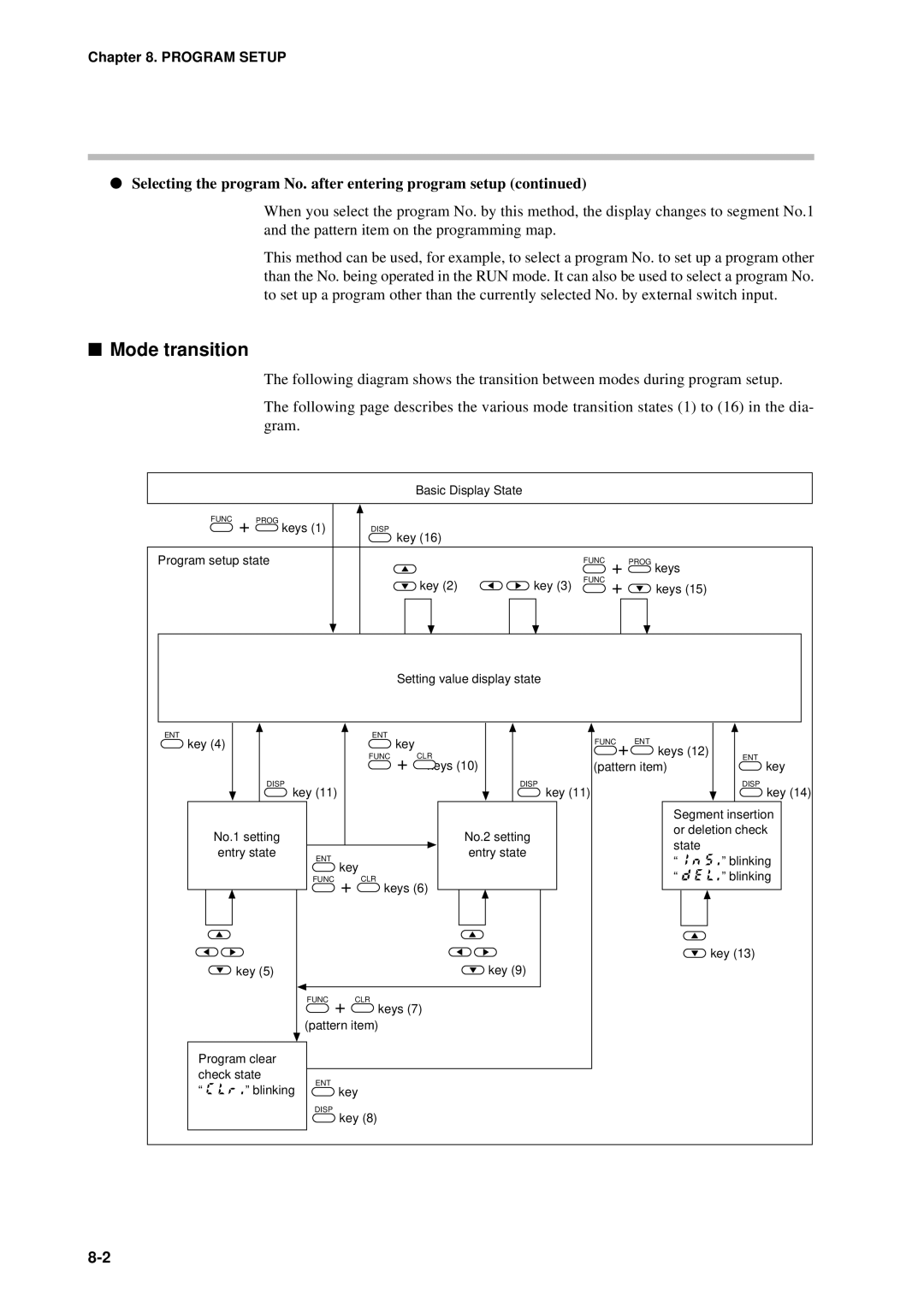 Sonic Alert DCP301 user manual Basic Display State Func + Prog keys 