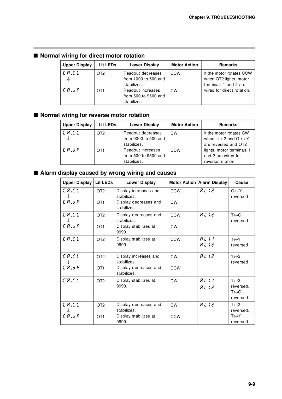 Sonic Alert DCP301 user manual Normal wiring for direct motor rotation, Normal wiring for reverse motor rotation, C L, O P 