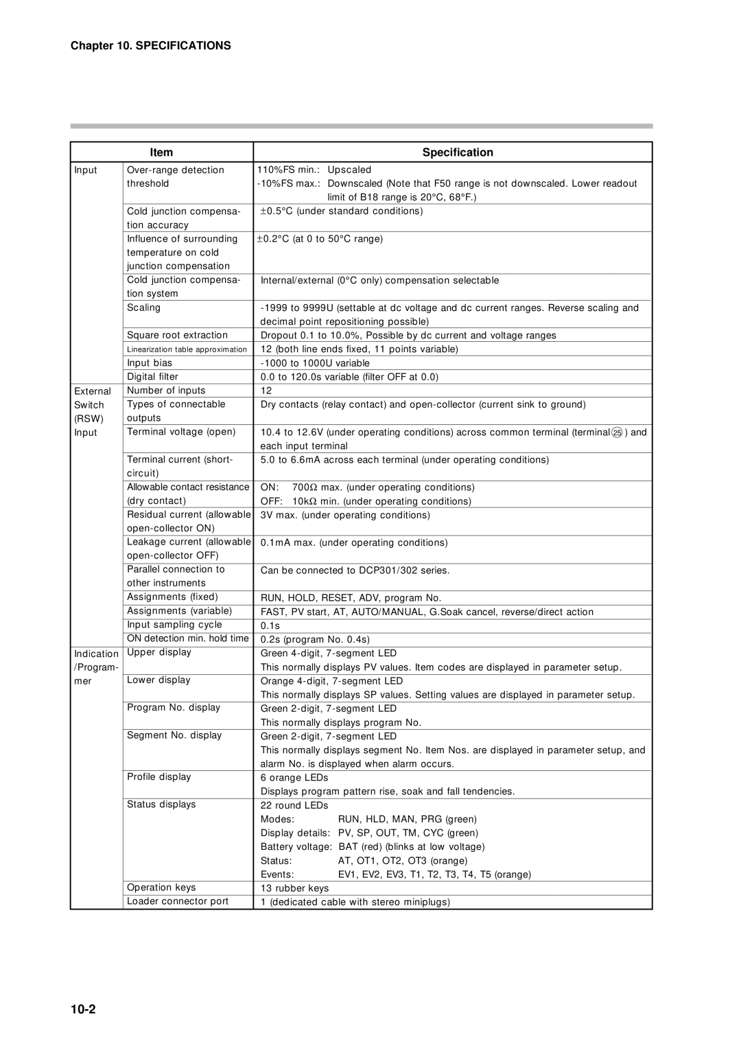 Sonic Alert DCP301 user manual 10-2, Rsw 