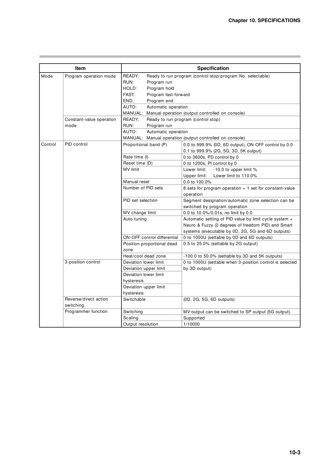 Sonic Alert DCP301 user manual 10-3, Auto 