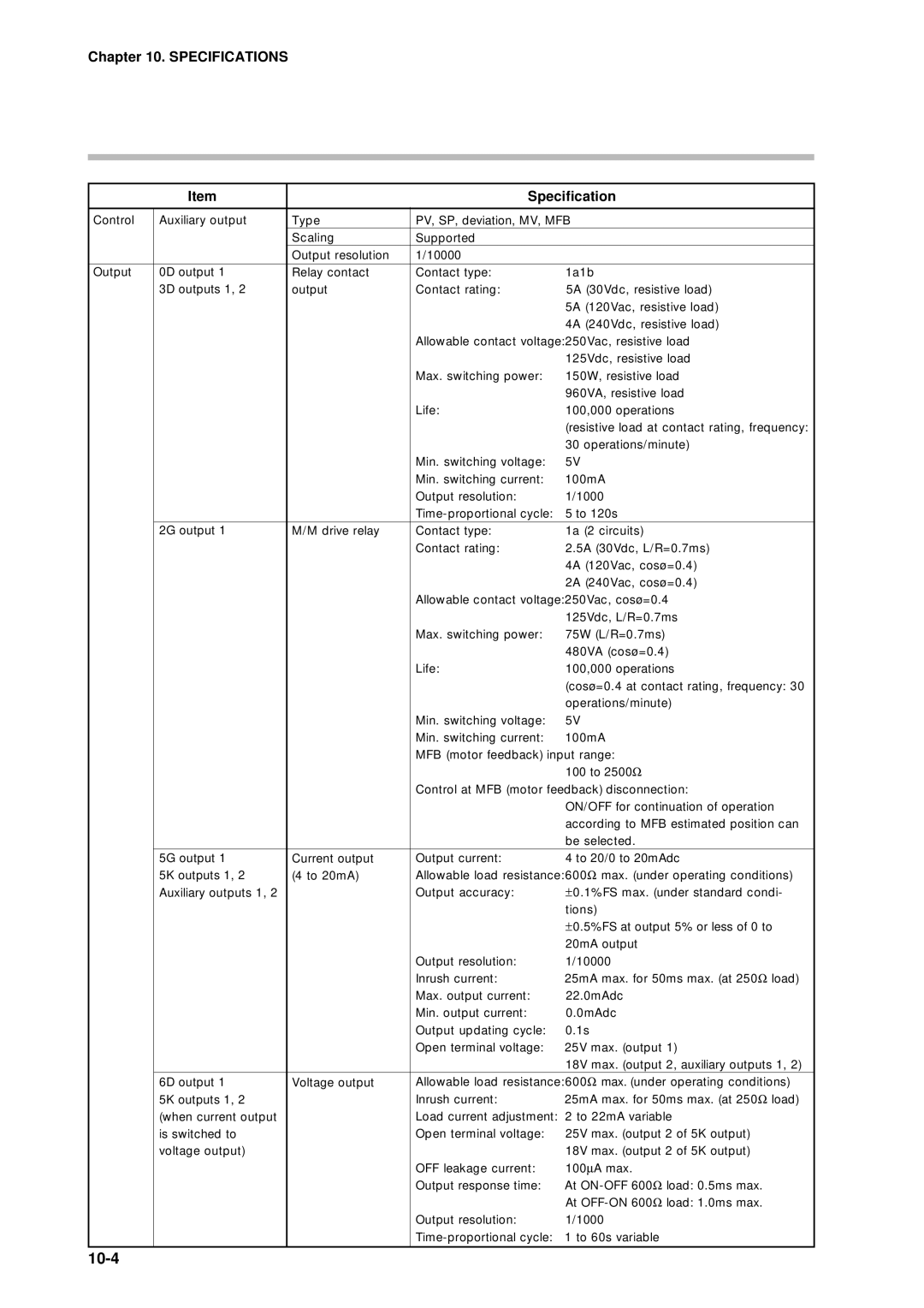 Sonic Alert DCP301 user manual 10-4 