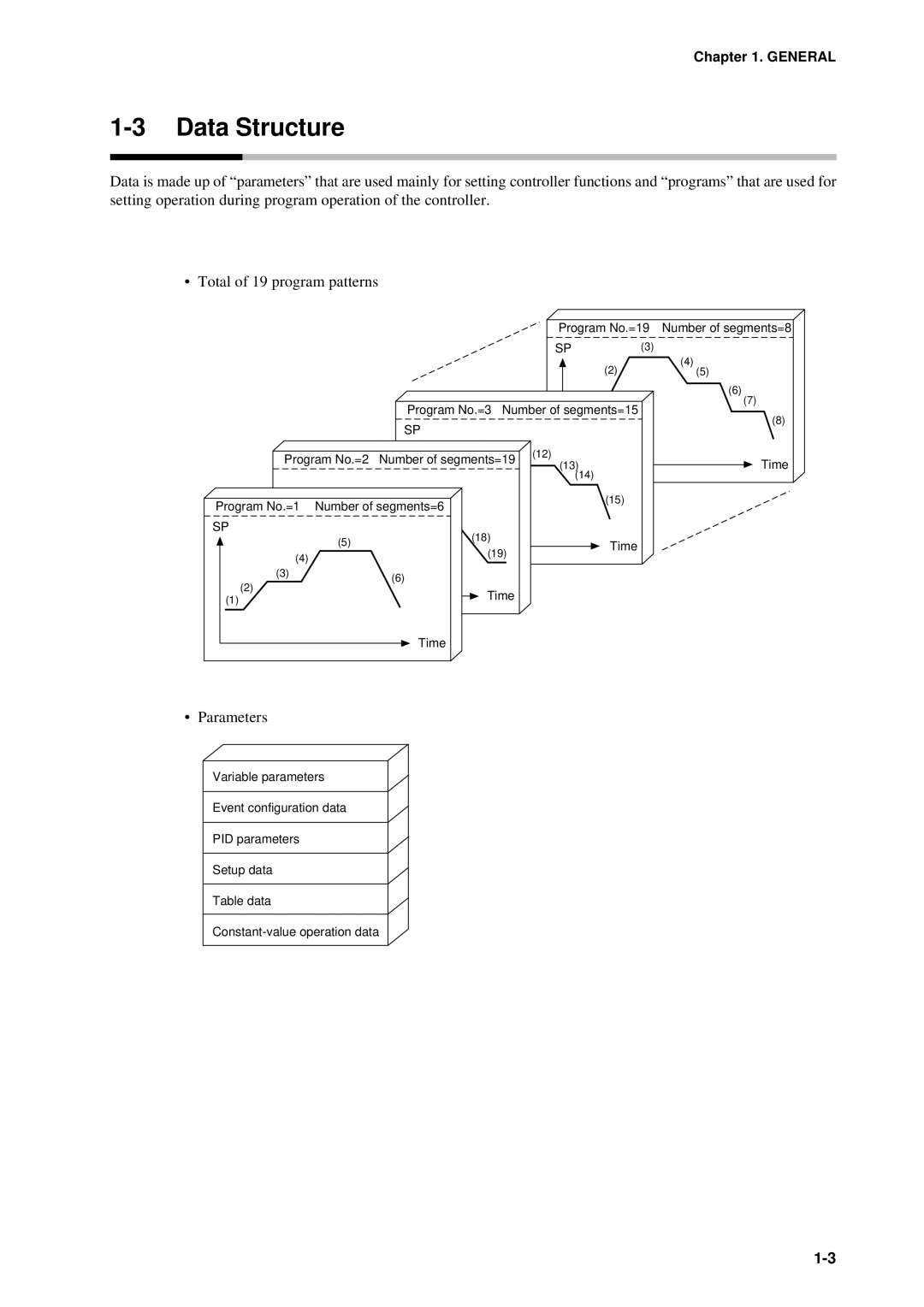 Sonic Alert DCP301 user manual Data Structure, Parameters 