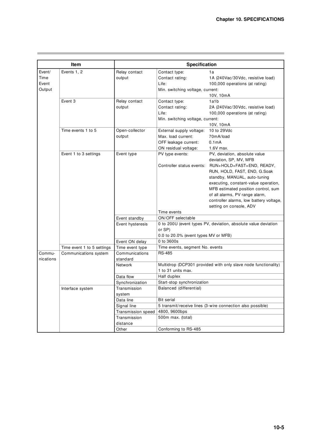 Sonic Alert DCP301 user manual 10-5 