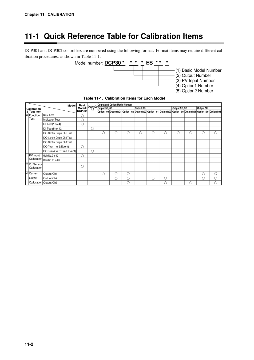 Sonic Alert DCP301 user manual Model number DCP30 * * * * ES, 11-2, Calibration Items for Each Model 