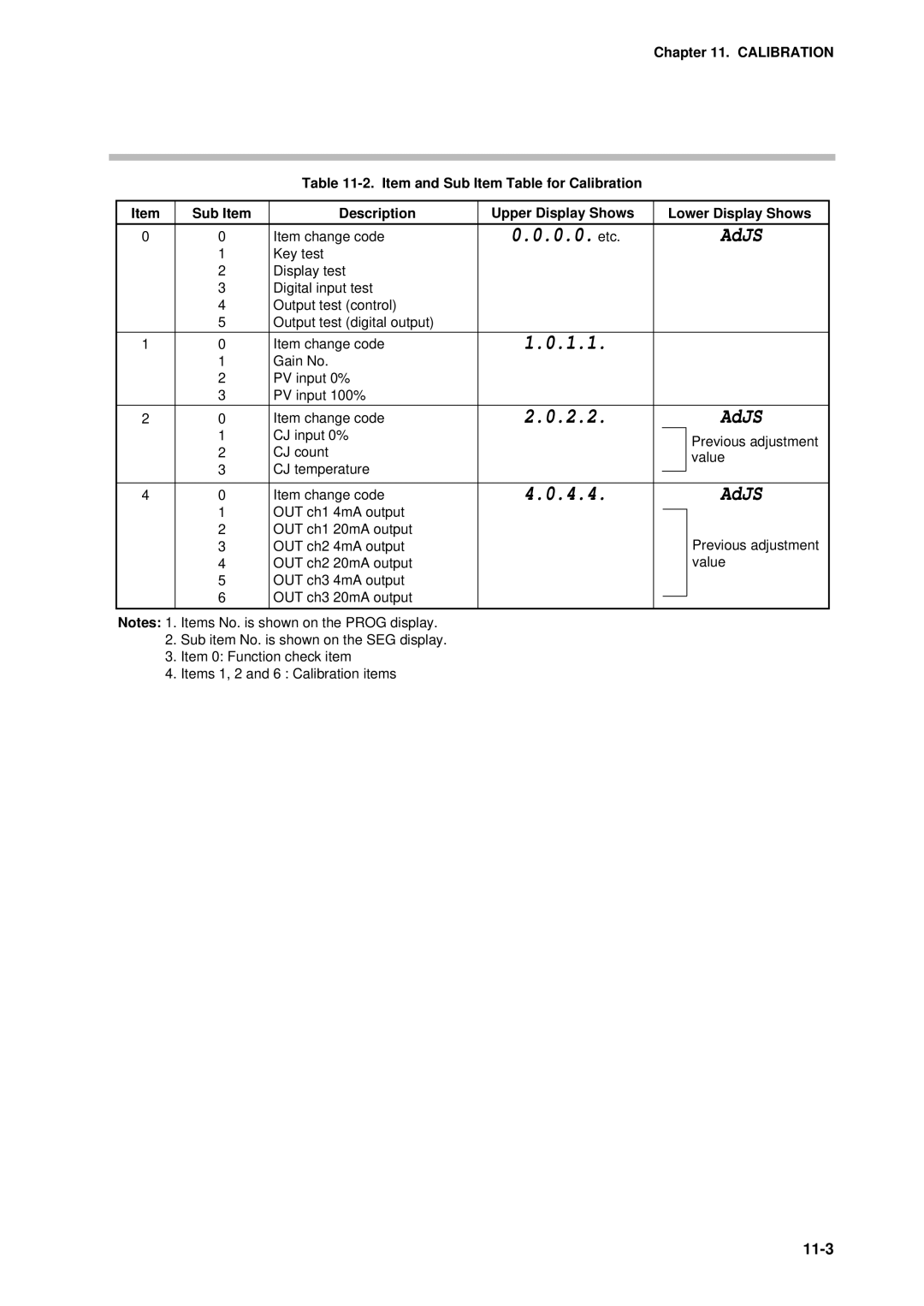 Sonic Alert DCP301 user manual AdJS, 11-3 