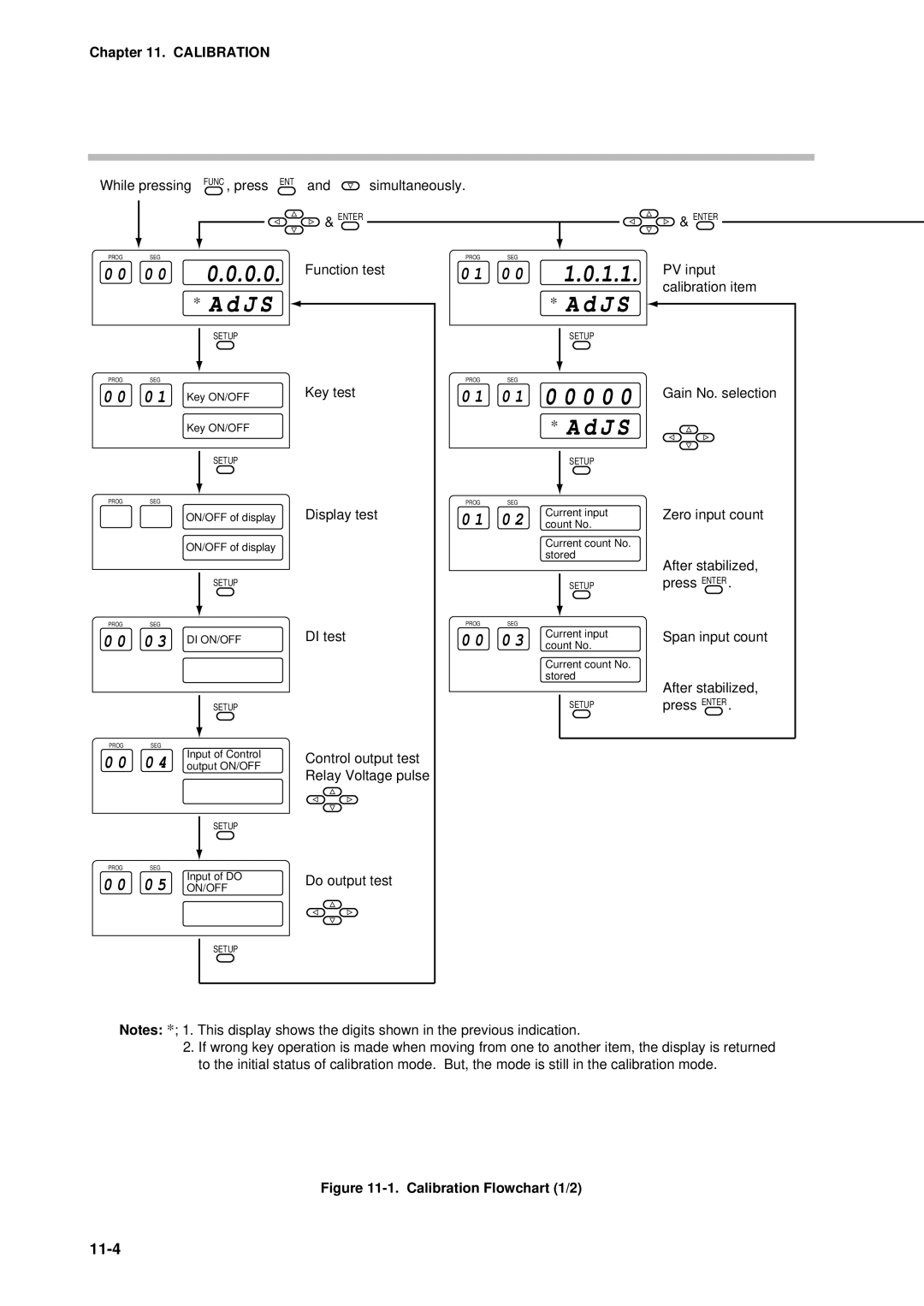 Sonic Alert DCP301 user manual 11-4, Calibration Flowchart 1/2 