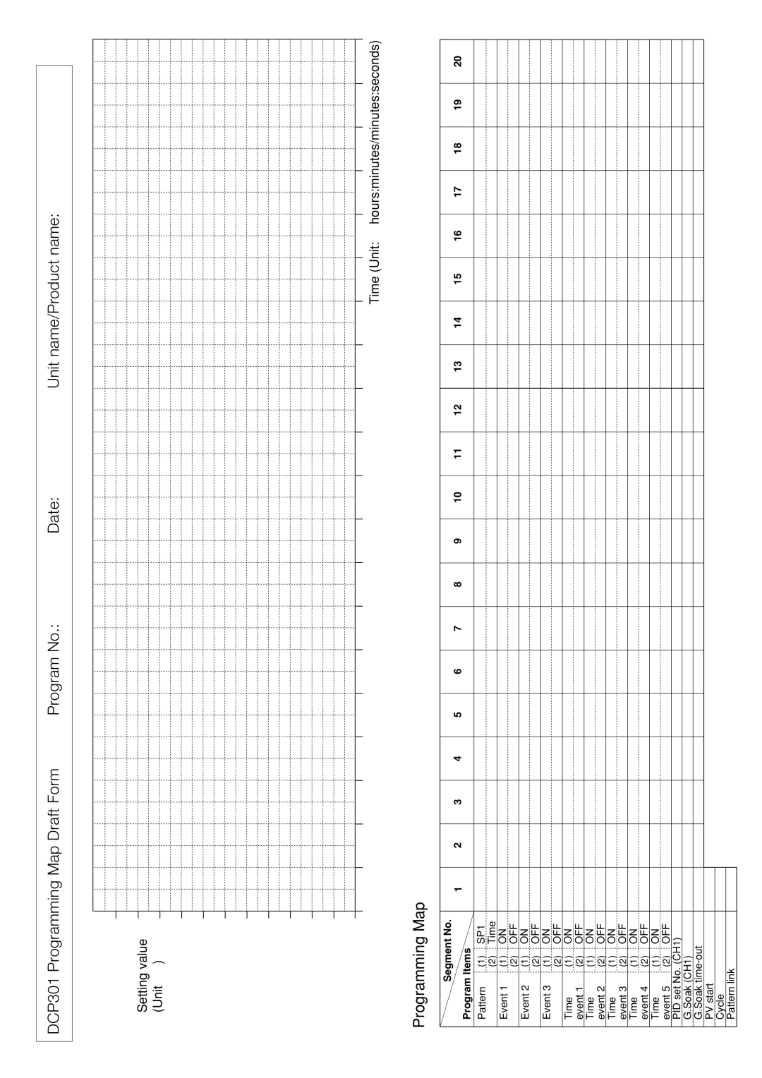 Sonic Alert DCP301 user manual Programming Map 