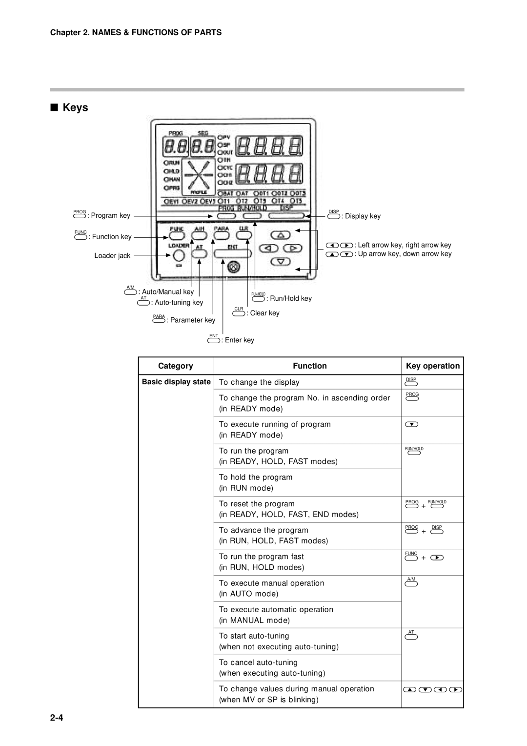 Sonic Alert DCP301 user manual Keys, Category Function Key operation 