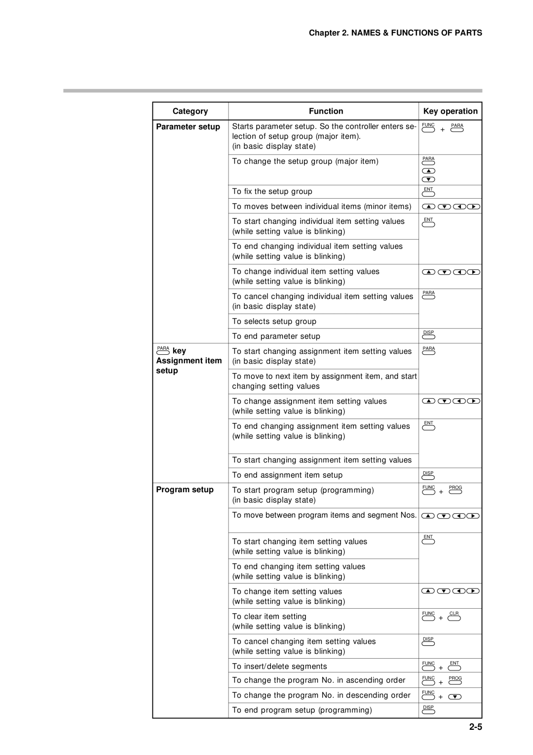 Sonic Alert DCP301 user manual Assignment item, Setup, Program setup 