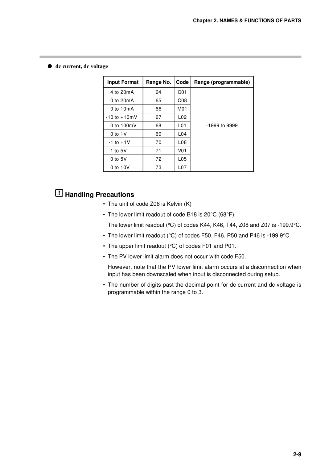 Sonic Alert DCP301 user manual Dc current, dc voltage, Input Format Range No Code Range programmable 