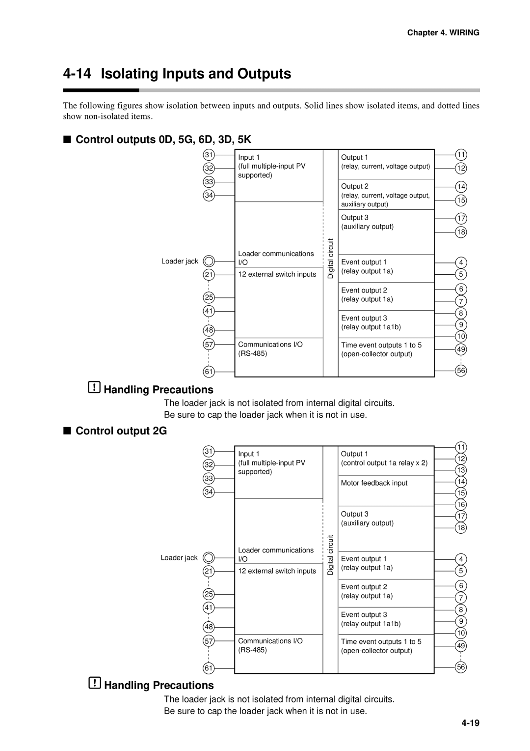 Sonic Alert DCP301 user manual Isolating Inputs and Outputs, Control outputs 0D, 5G, 6D, 3D, 5K, Control output 2G 