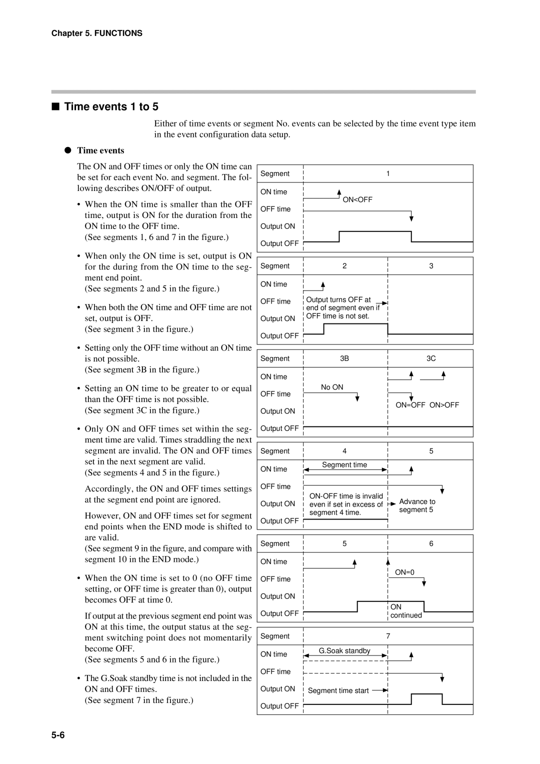 Sonic Alert DCP301 user manual Time events 1 to, Onoff 