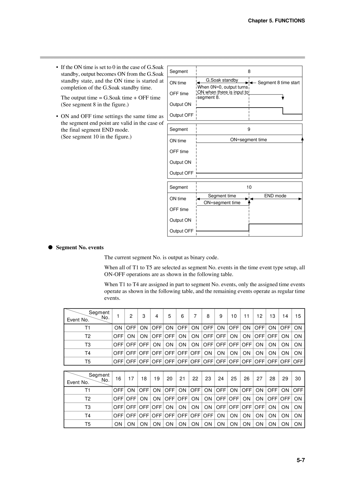 Sonic Alert DCP301 user manual Segment No. events 