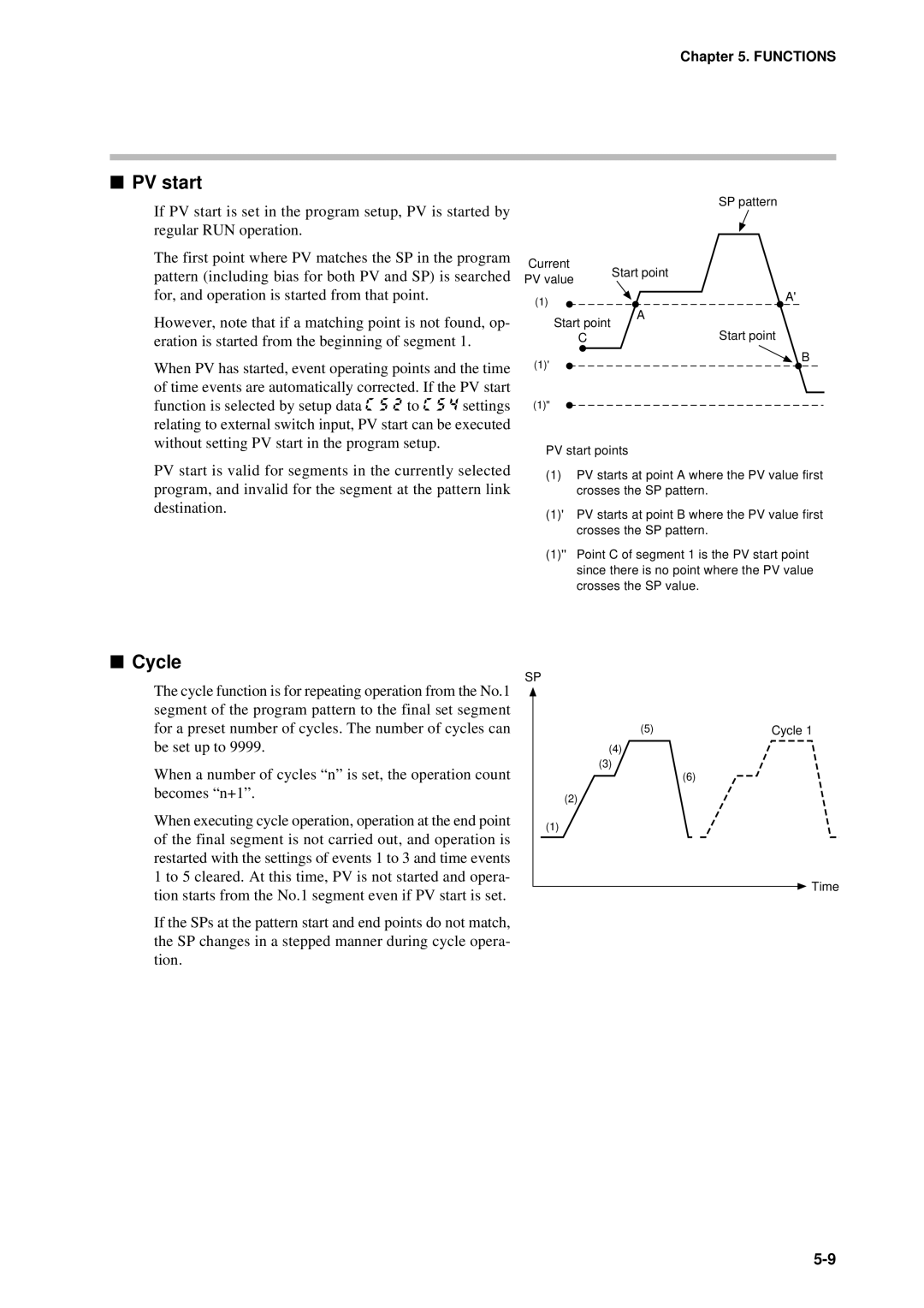 Sonic Alert DCP301 user manual PV start, Cycle 