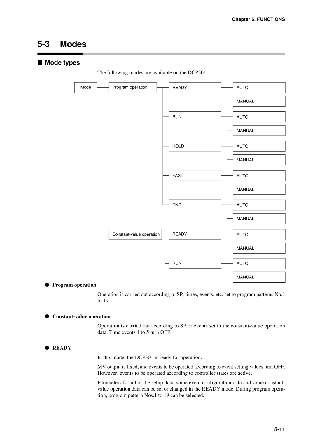 Sonic Alert DCP301 user manual Modes, Mode types, Program operation, Constant-value operation 