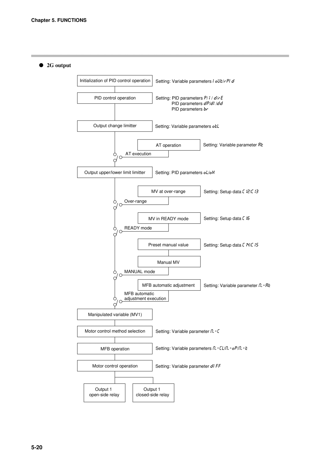 Sonic Alert DCP301 user manual 2G output 