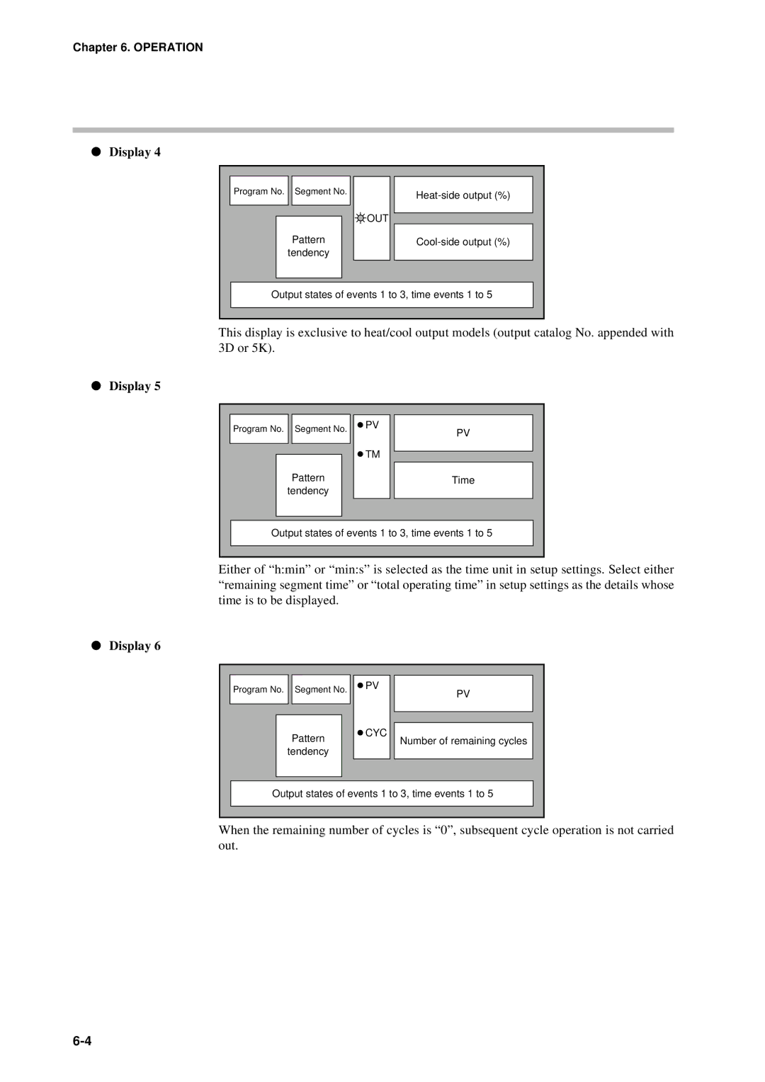 Sonic Alert DCP301 user manual Cyc 