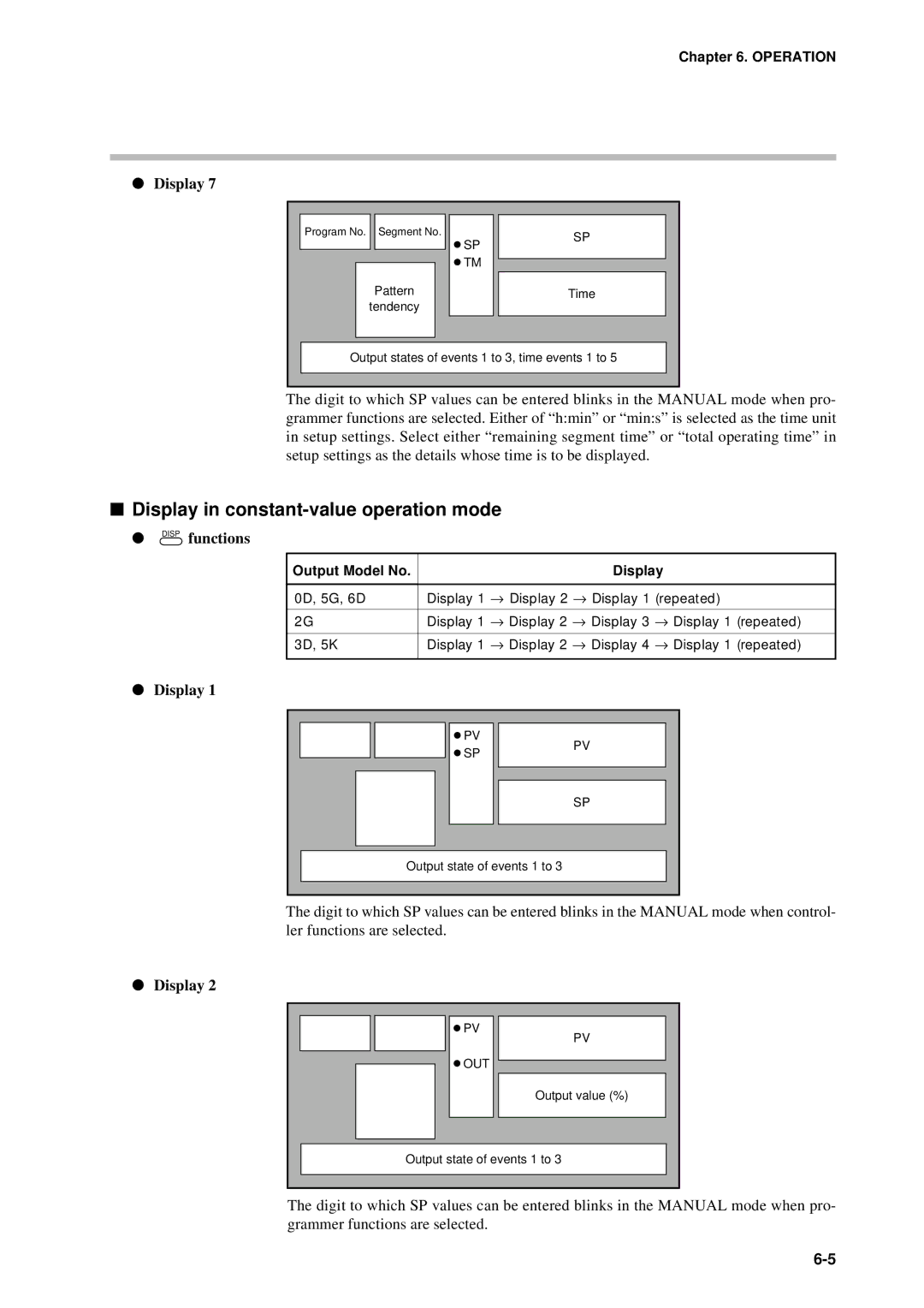 Sonic Alert DCP301 user manual Display in constant-value operation mode 