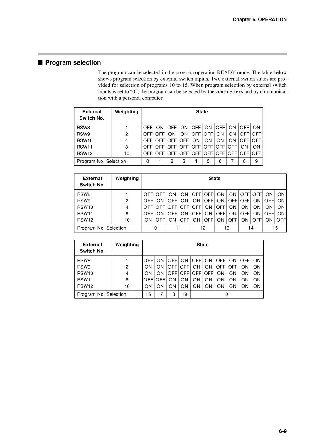 Sonic Alert DCP301 user manual Program selection, External Weighting State Switch No 