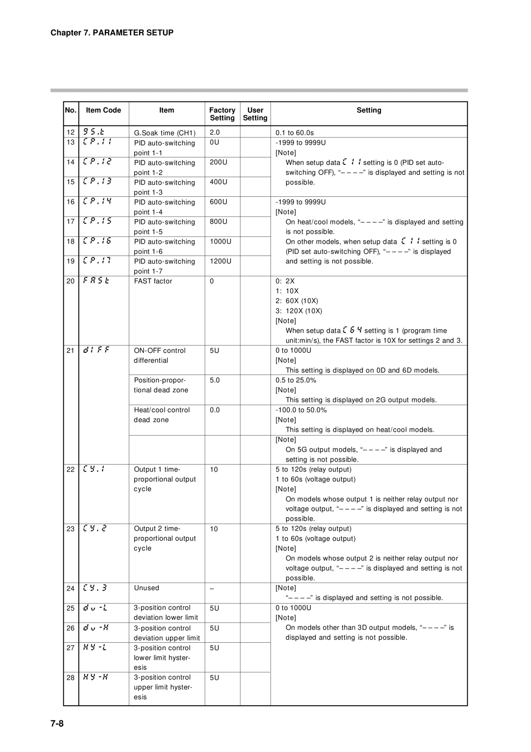 Sonic Alert DCP301 user manual S T 