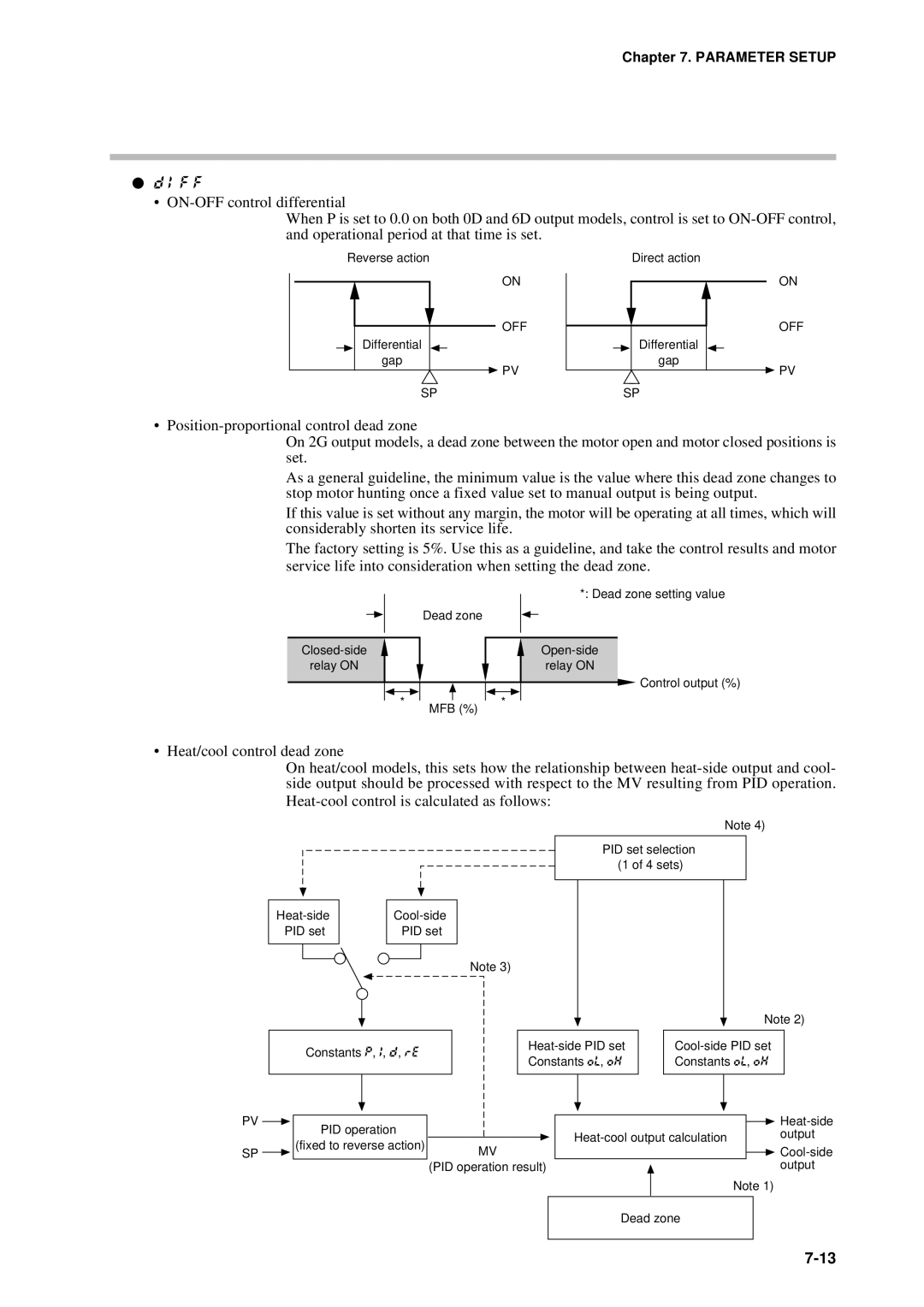 Sonic Alert DCP301 user manual F F 