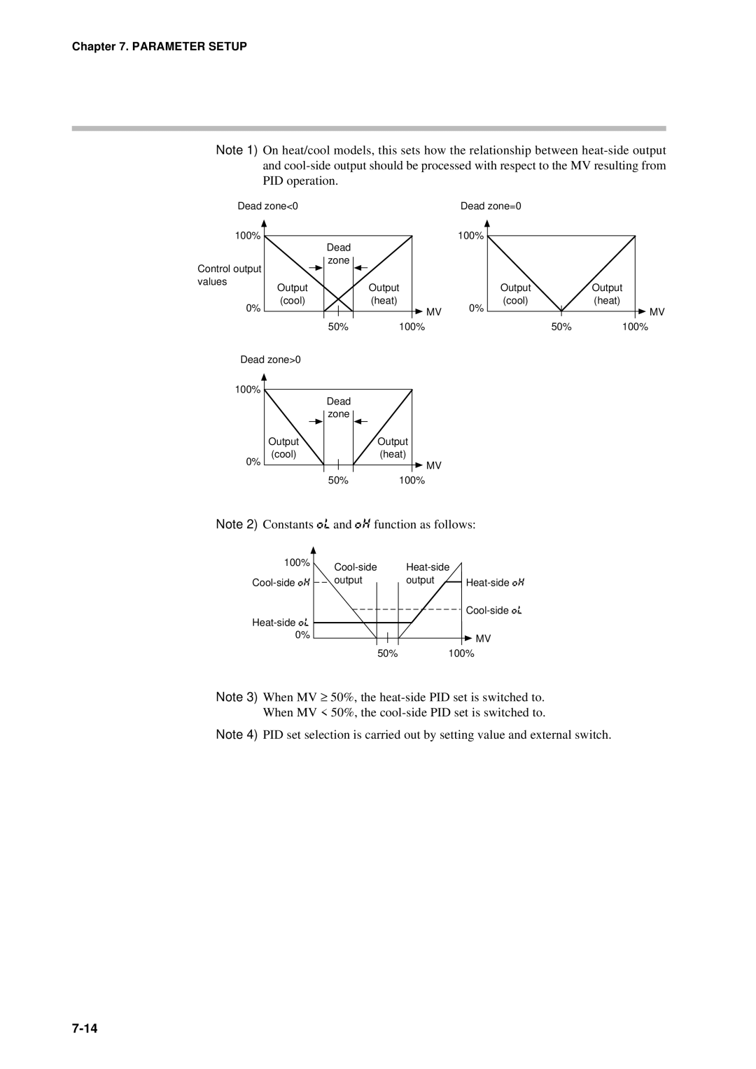 Sonic Alert DCP301 user manual Cool 