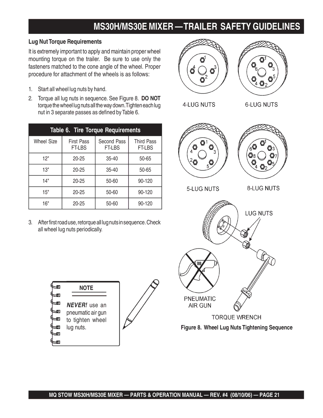 Sonic Alert manual MS30H/MS30E Mixer -TRAILER Safety Guidelines 