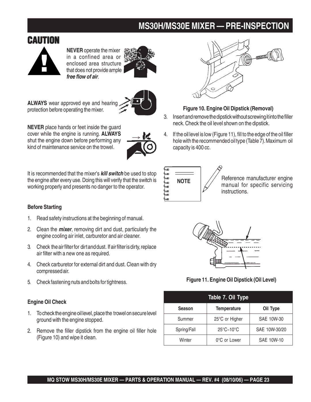 Sonic Alert MS30H, MS30E manual Before Starting, Engine Oil Check 