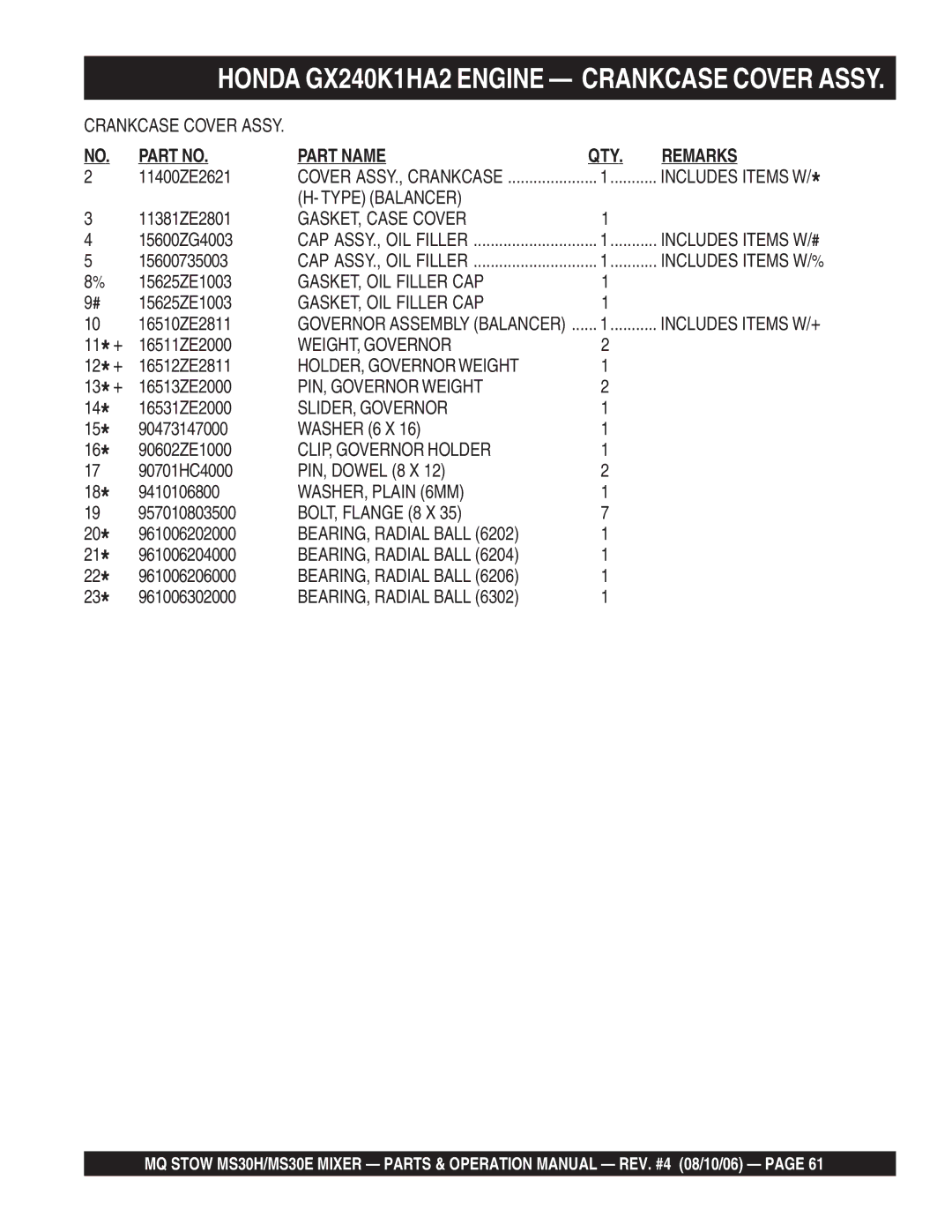 Sonic Alert MS30H Type Balancer, GASKET, Case Cover, GASKET, OIL Filler CAP, WEIGHT, Governor, HOLDER, Governor Weight 