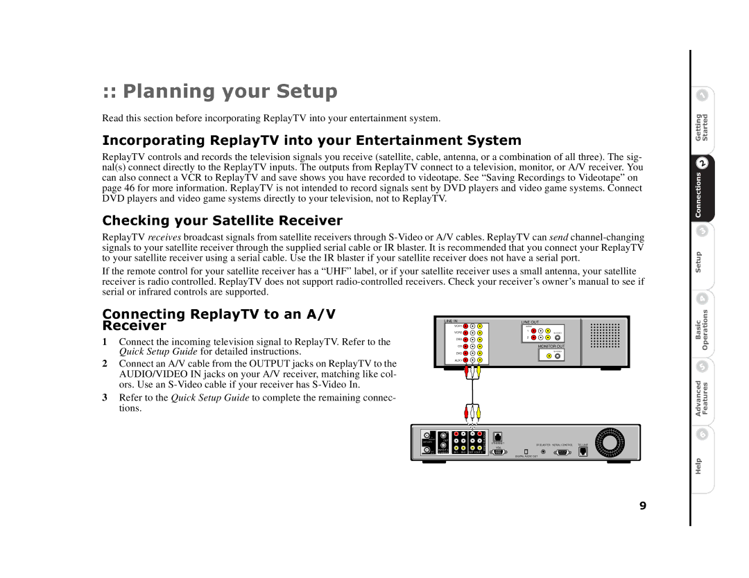 Sonic Blue 4500 manual Refer to 