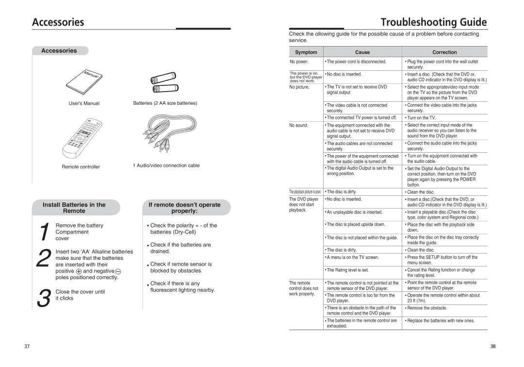 Sonic Blue DVP855 manual Accessories, Troubleshooting Guide, Install Batteries Remote, If remote doesnt operate Properly 