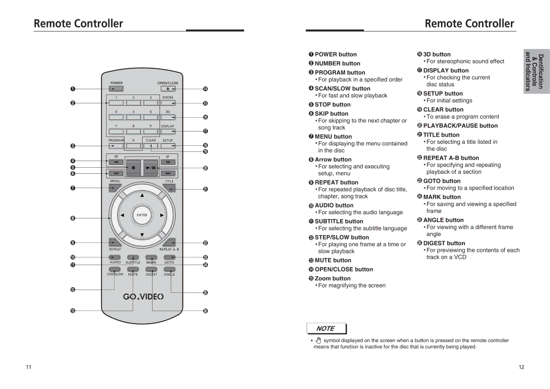 Sonic Blue DVP855 manual Remote Controller, Digest button 